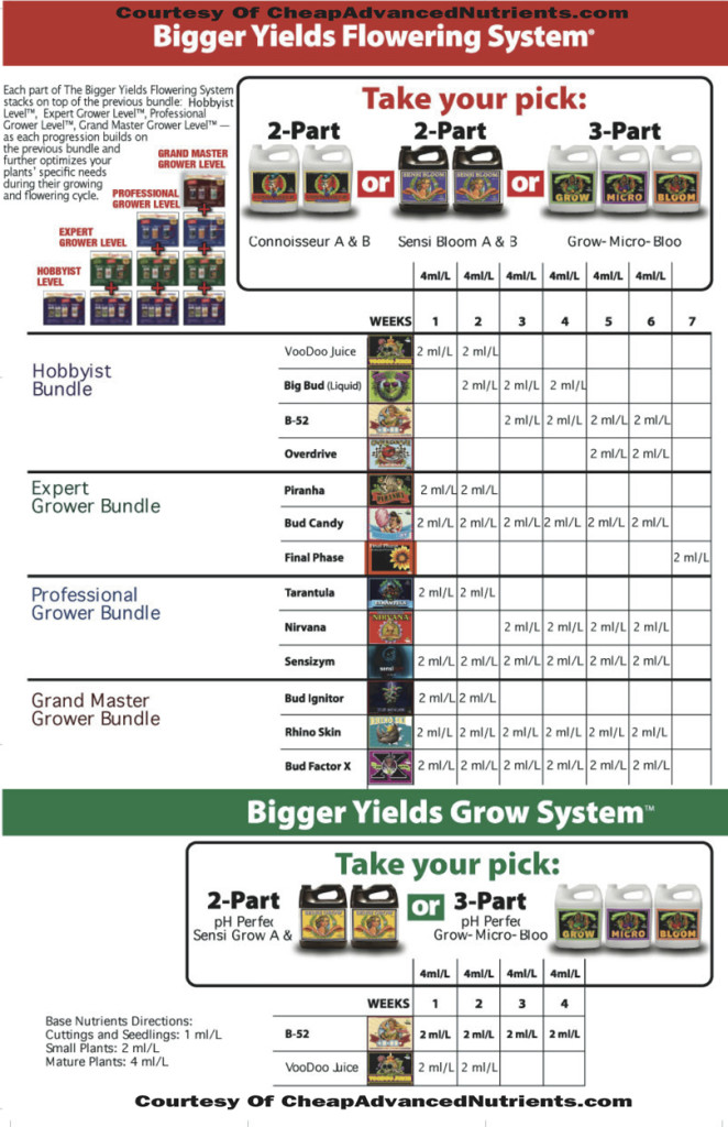 advanced-nutrients-feeding-chart-bigger-yields-feeding-schedule-advanced-nutrients-feeding